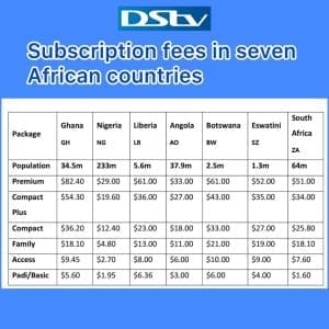 DStv Sam George