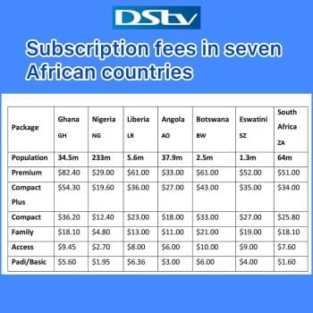 DStv Sam George