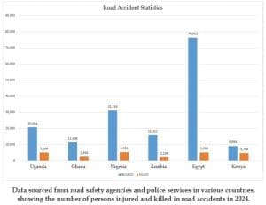 Road accidents nuclear