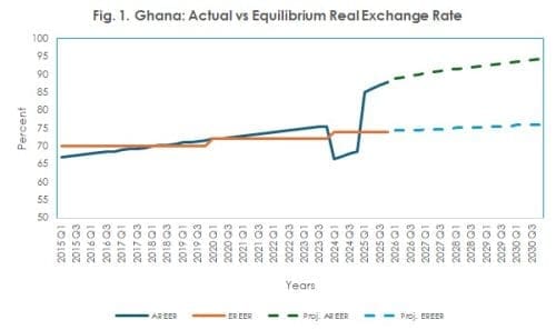 Exchange rate