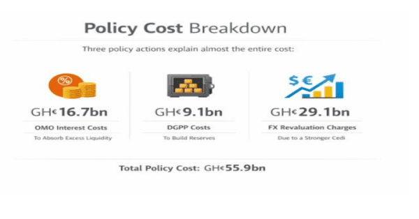 BoG loss economy