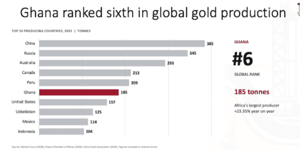 Ghana gold producer