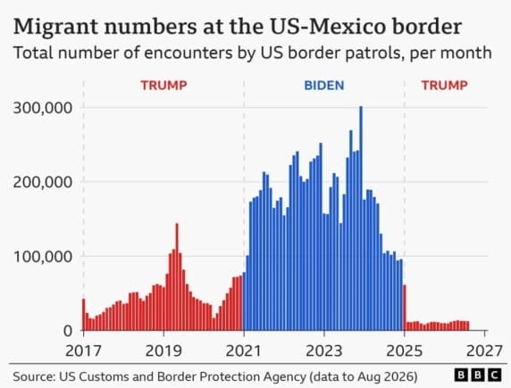Immigration